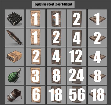 how many explosive rounds for a sheet metal door|Explosive ammo raid: How many SAR per sheet metal door.